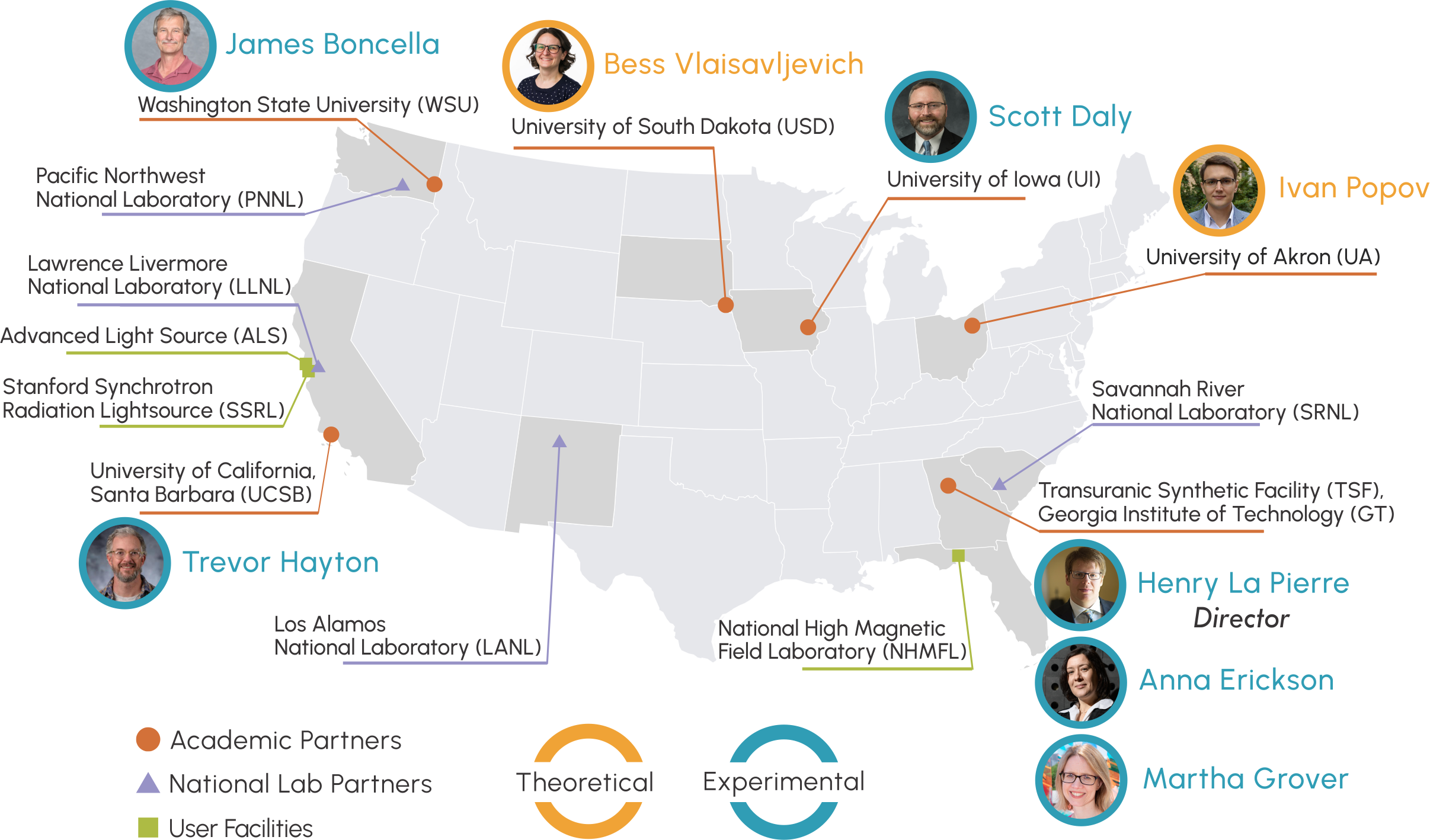 A map of the United States indicating the collaborators of the center.