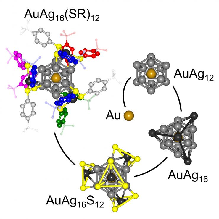 Structure evolution spiral of the AuAg16(SR)12 cluster