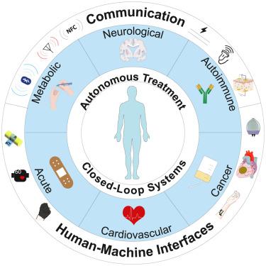 Closed-loop Drug Delivery Systems graphic