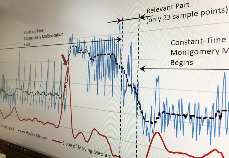 <p>Analysis of the AM-modulated signal showing the portion relevant to the security of the encryption software.</p>