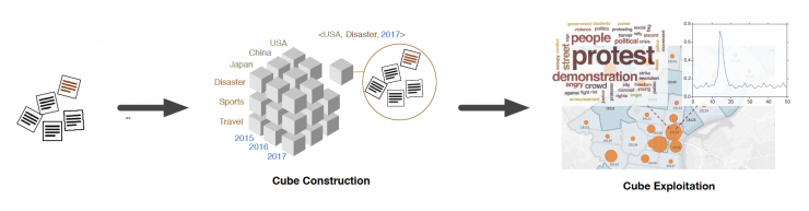 New Mining Techniques Effortlessly Provide Greater Insight for Unstructured Text Data