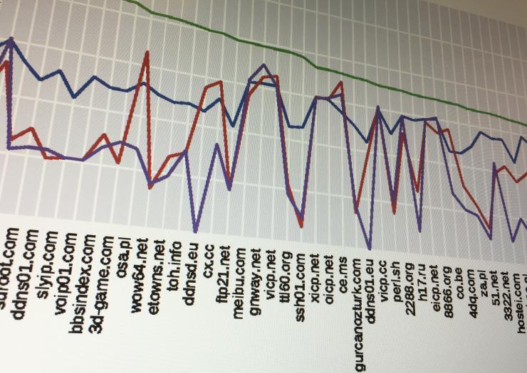 <p>Top domains queried by 27 million samples of malware studied by cybersecurity researchers at the Georgia Institute of Technology. (Credit: Georgia Tech)</p>