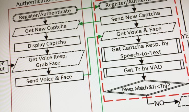 <p>Image shows part of the flow diagram of the Real-Time Captcha.</p>